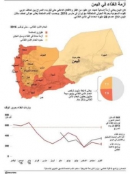 خريطة توضح حالة انعدام الأمن الغذائي بحسب المحافظات. - رويترز
